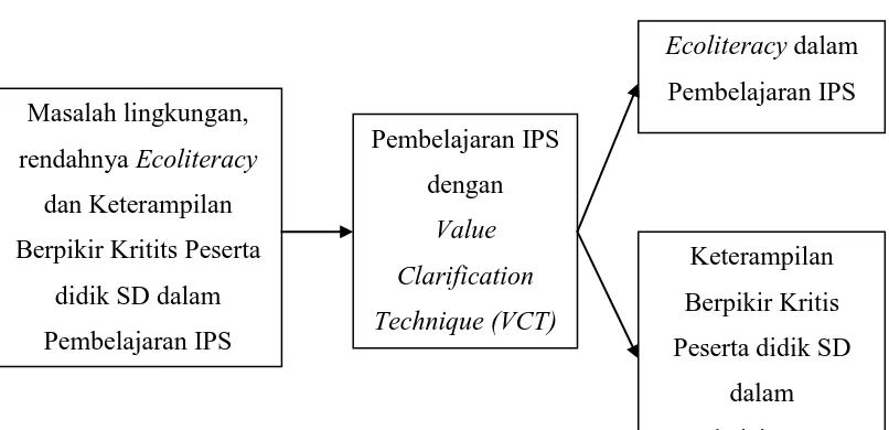 Gambar 1.3. Paradigma Penelitian 