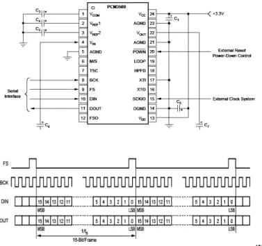 Gambar 5. Koneksi Dasar dan Timing Diagram PCM-3500 [2]
