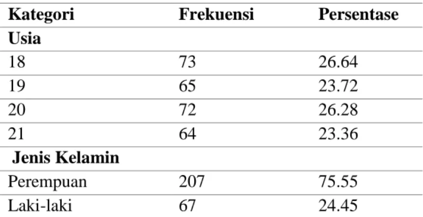 Tabel 4.1 Data Kategori Subjek 