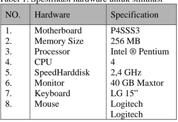 Tabel 1. Spesifikasi hardware untuk simulasi  NO.  Hardware  Specification  1.  2.  3