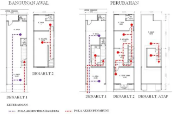Gambar  12.  (a)  Perubahan  konfigurasi  building  pada  unit  Berrino,  (b)  perubahan  konfigurasi building pada unit Meizi 