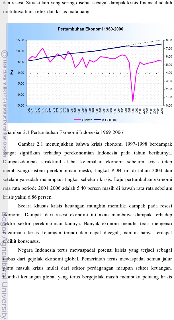 Gambar  2.1  menunjukkan  bahwa  krisis  ekonomi  1997-1998  berdampak  sangat  signifikan  terhadap  perekonomian  Indonesia  pada  tahun  berikutnya