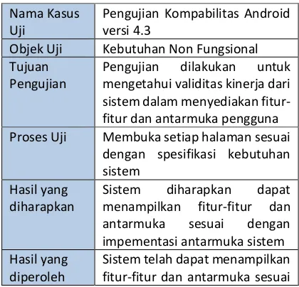 Tabel 6. Pengujian Kompabilitas pada Android versi 4.3 