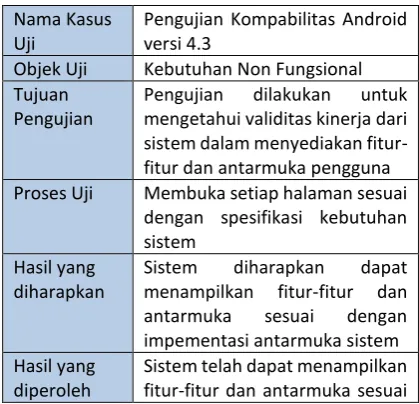 Tabel 6. Pengujian Kompabilitas pada Android versi 4.3 