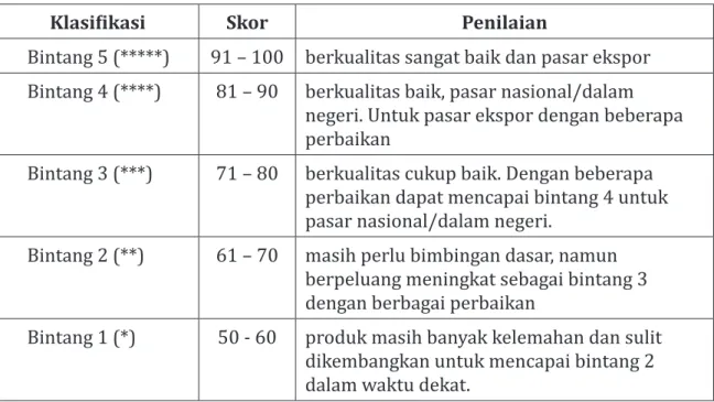 Tabel 1.   Penetapan	Peringkat,	Klasifikasi	dan	Skor	Produk	OVOP