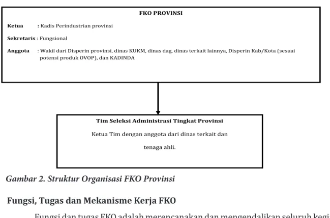 Gambar 2. Struktur Organisasi FKO Provinsi 5.2.  Fungsi, Tugas dan Mekanisme Kerja FKO 