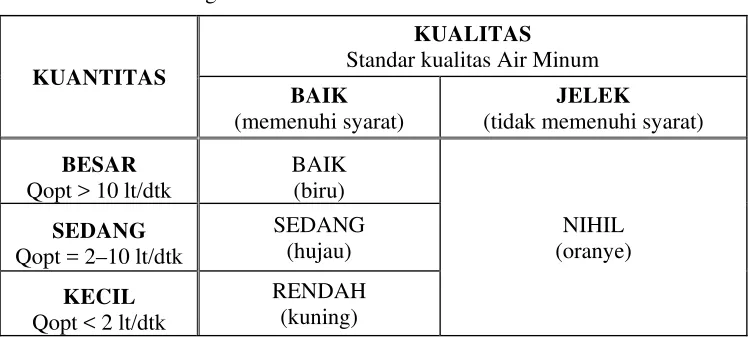 Tabel 3.2. Matriks Tingkat Potensi ABT  