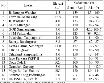 tabel 3.3 dibawah ini. 