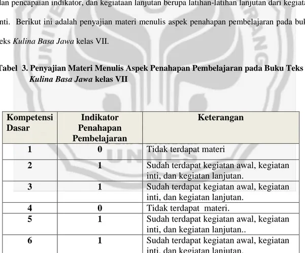 Tabel  3. Penyajian Materi Menulis Aspek Penahapan Pembelajaran pada Buku Teks 