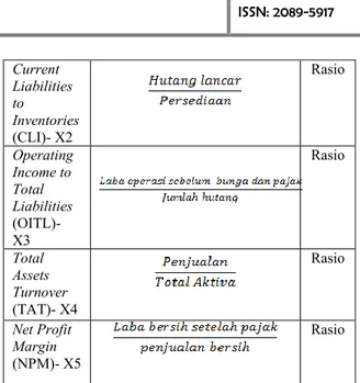 Tabel 1. Operasionalisasi Variabel  