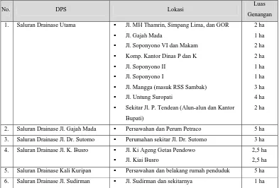 Tabel 1.2. Lokasi Banjir/ Genangan Air, Daerah Pengaruh Saluran, dan Luas Genangan 