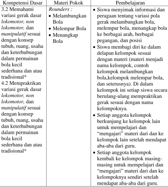 Tabel 1. Kompetensi Dasar, Materi Pokok, dan Pembelajaran kelas IV  Kompetensi Dasar  Materi Pokok  Pembelajaran  3.2 Memahami 