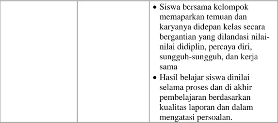 Tabel 3. Kompetensi Dasar, Materi Pokok, dan Pembelajaran kelas VI  Kompetensi Dasar  Materi Pokok  Pembelajaran  3.2 Memahami 