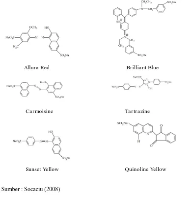Tabel 2.3. Golongan Pewarna Sintetis 