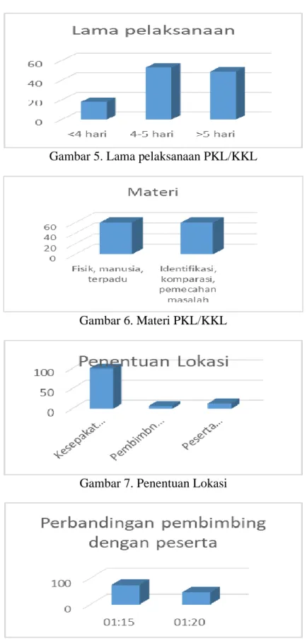 Gambar 6. Materi PKL/KKL 