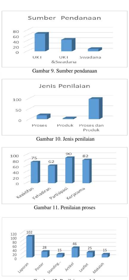 Gambar 9. Sumber pendanaan 