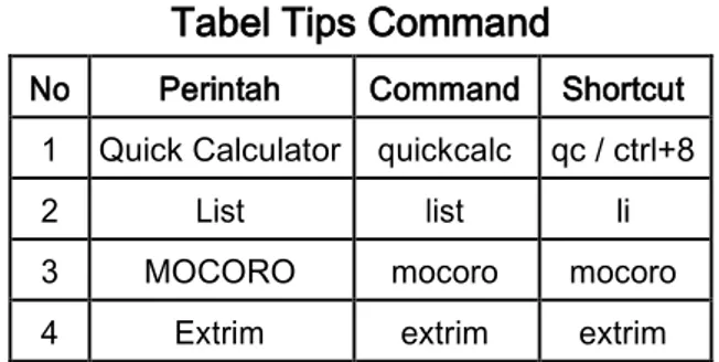 Tabel Tips Command 