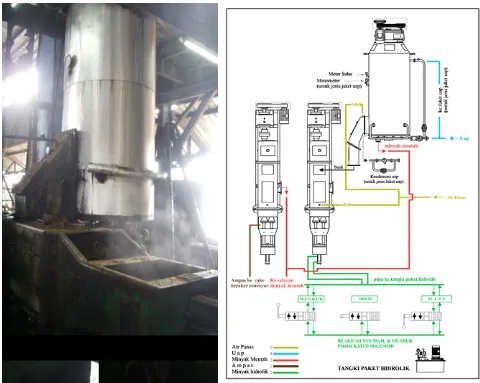 Gambar 2.4 Instalasi Digester dan Screw Press pada Pabrik Kelapa Sawit 