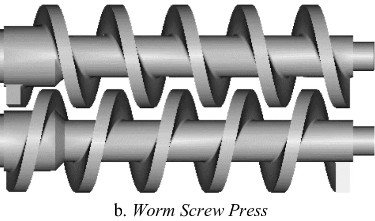 Gambar 2.5 Model mesin screw press (a) dan Worm screw press (b) yang  Digunakan pada Pengolahan Kelapa Sawit 