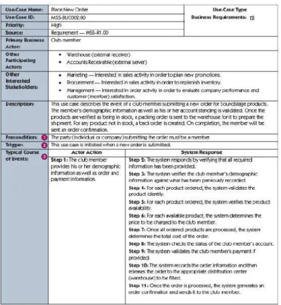 Gambar 2.8 Contoh Use Case Narrative 