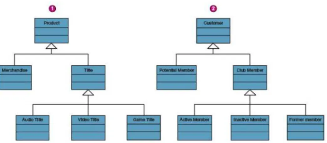 Gambar 2.10 Contoh Class Diagram 
