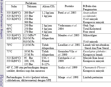 Tabel 3 Perlakuan suhu, tekanan,aliran CO2 dan co-solvent pada SFE 