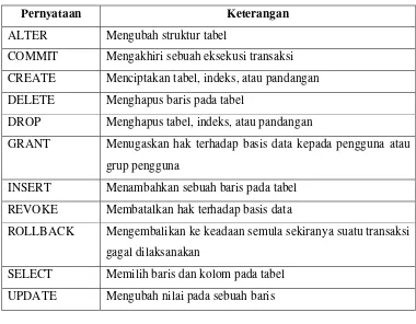 Tabel 2.3. Pernyataan-Pernyataan Dasar MySQL 