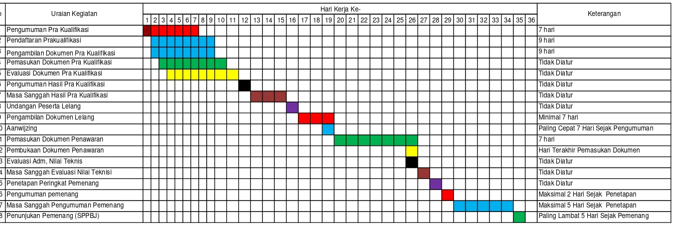 Tabel 2.1. Jadwal Pelelangan Umum Pra Kualifikasi 