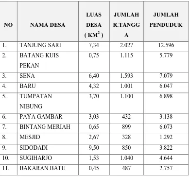 Tabel 2.1 