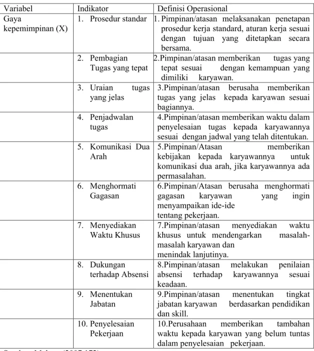 Tabel 3.1 Definisi Operasional Variabel