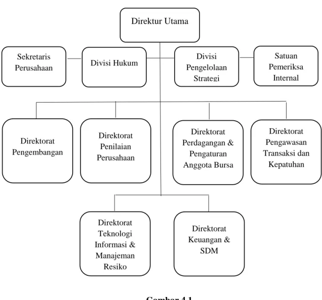 Gambar 4.1  Struktur Organisasi 
