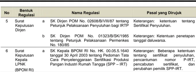 Tabel 3  Rencana kinerja dinas kesehatan kab. Cianjur dalam bidang keamanan pangan IRT