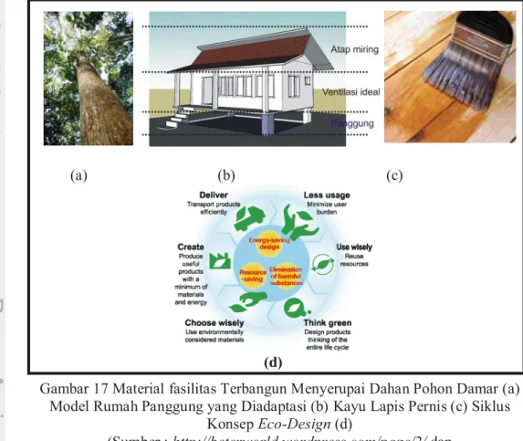 Gambar 17 Material fasilitas Terbangun Menyerupai Dahan Pohon Damar (a)  Model Rumah Panggung yang Diadaptasi (b) Kayu Lapis Pernis (c) Siklus 