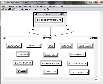 Gambar 3.3 Model ANP dalam software Super Decisions 