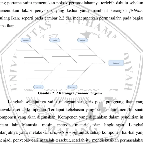 Gambar 2. 2 Kerangka fishbone diagram