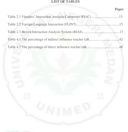 Table 2.1 Flanders’ Interaction Analysis Categories (FIAC)................................13 