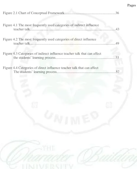 Figure 2.1 Chart of Conceptual Framework..........................................................36 