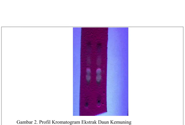 Gambar 2. Profil Kromatogram Ekstrak Daun Kemuning                             