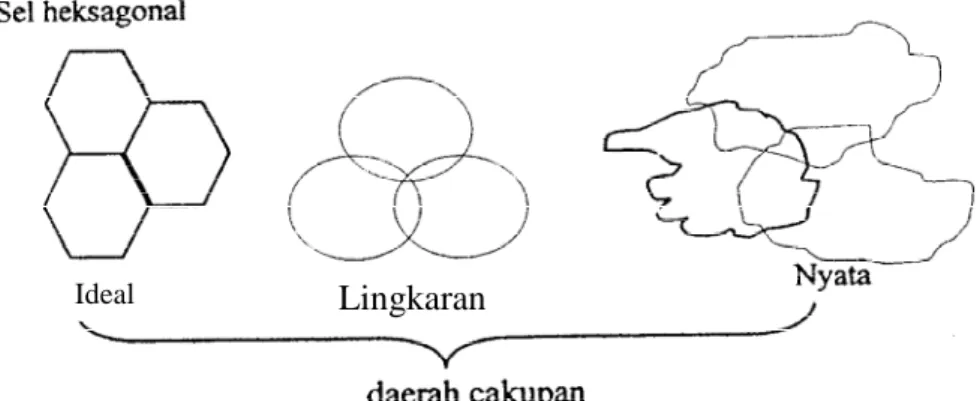Gambar 2.3. Bentuk Daerah Cakupan