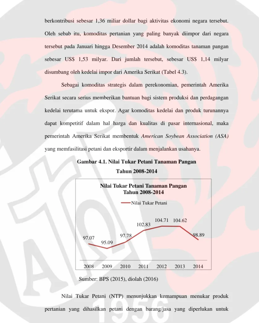 Gambar 4.1. Nilai Tukar Petani Tanaman Pangan  Tahun 2008-2014 
