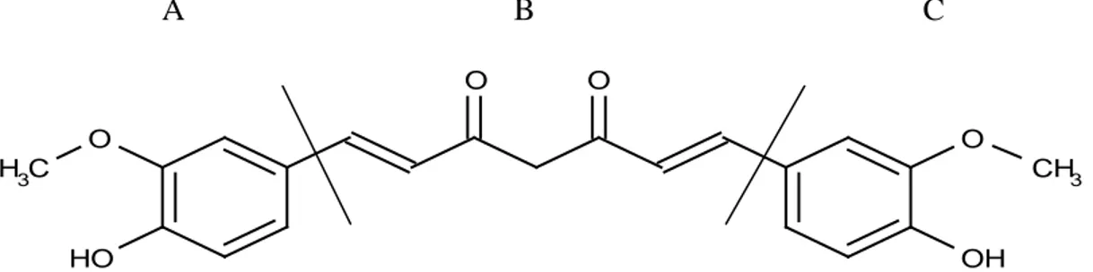 Gambar 1. Struktur kimia kurkumin atau 1,7-bis (4-hidroksi-3-metoksifenil)- (4-hidroksi-3-metoksifenil)-1,6 heptadiena-3,5-dion (Aggarwal et al., 2003)