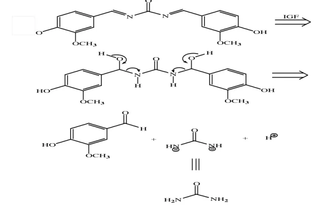 Gambar 2.   Analisis  diskoneksi  senyawa  1,3-bis-(4-hidroksi-3-metoksi- 1,3-bis-(4-hidroksi-3-metoksi-benzilidin)urea