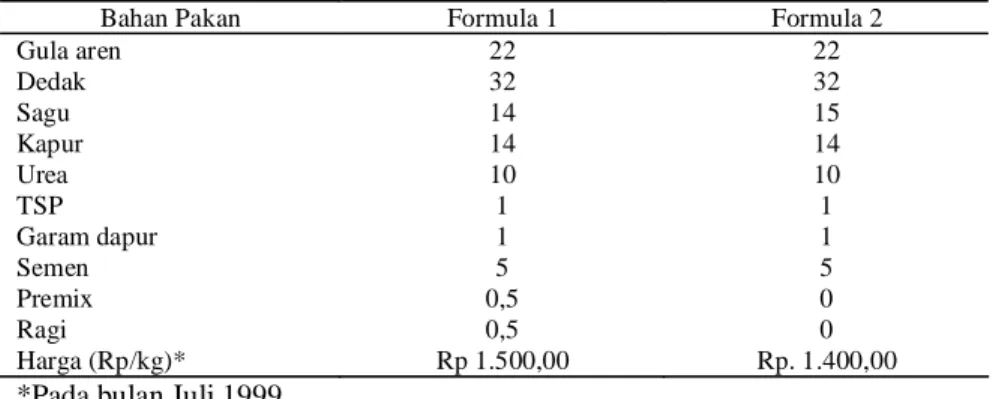 Tabel  1  memperlihatkan  susunan  formula sakura block. Berdasarkan harga bahan pakan di awal penelitian  (Juli  1999),  maka  diperoleh  biaya pembuatan sakura block untuk formula 1 adalah Rp 1500  dan  untuk  formula  2  Rp  1400