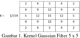Gambar 1. Kernel Gaussian Filter 5 x 5 