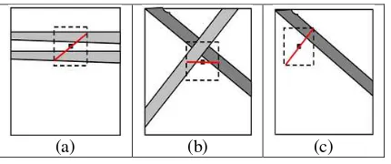 Gambar 5 Kekurangan algoritme single-scale line 