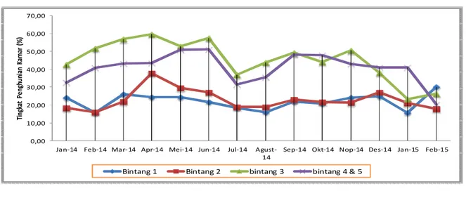 Tabel 4.  Rata-rata  Lama  Menginap  Tamu  Asing  dan  Indonesia  pada  Hotel  Berbintang  di  Provinsi Kepulauan Bangka Belitung, Januari dan Februari 2015 