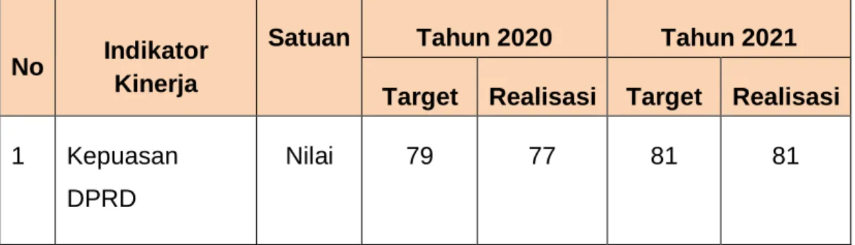 Tabel Analisis Pencapaian Sasaran 1 