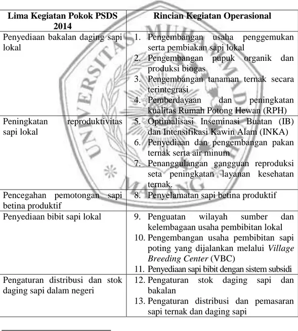 Tabel 2.1 Deskripsi Program Swasembada Daging Sapi (PSDS) Tahun 2014 51 Lima Kegiatan Pokok PSDS 