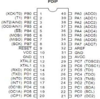 Gambar 2.2 Pin-pin ATMega 8535 