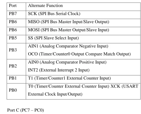 Tabel 2.2 Fungsi khusus port B  Port  Alternate Function 